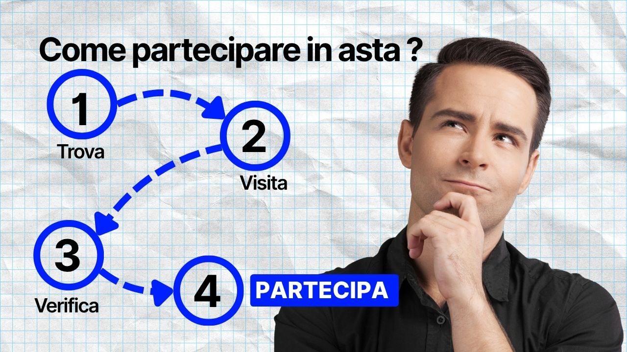 come-partecipare